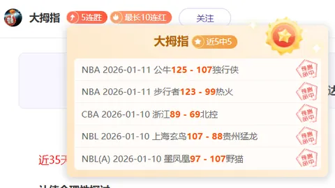 2021-2022赛季欧冠萨尔茨堡队球员名单解析