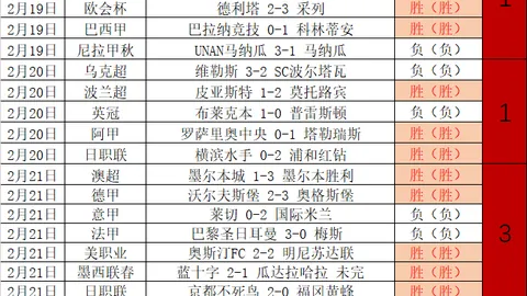 葡萄牙欧国联首冠荣耀，C罗领军再夺国家队第二冠，你心中的首发阵容有哪些？